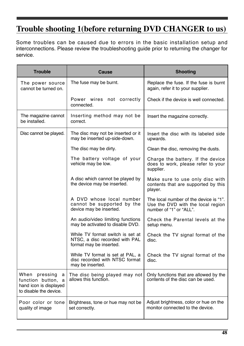 Audiovox PAV6D User Manual | Page 51 / 58