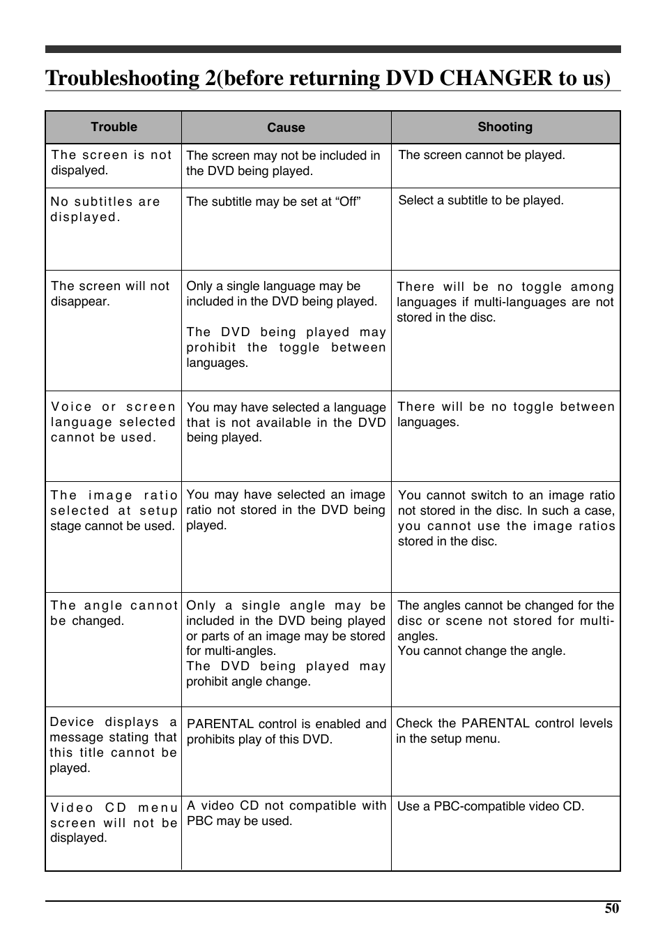 Audiovox PAV6D User Manual | Page 53 / 58