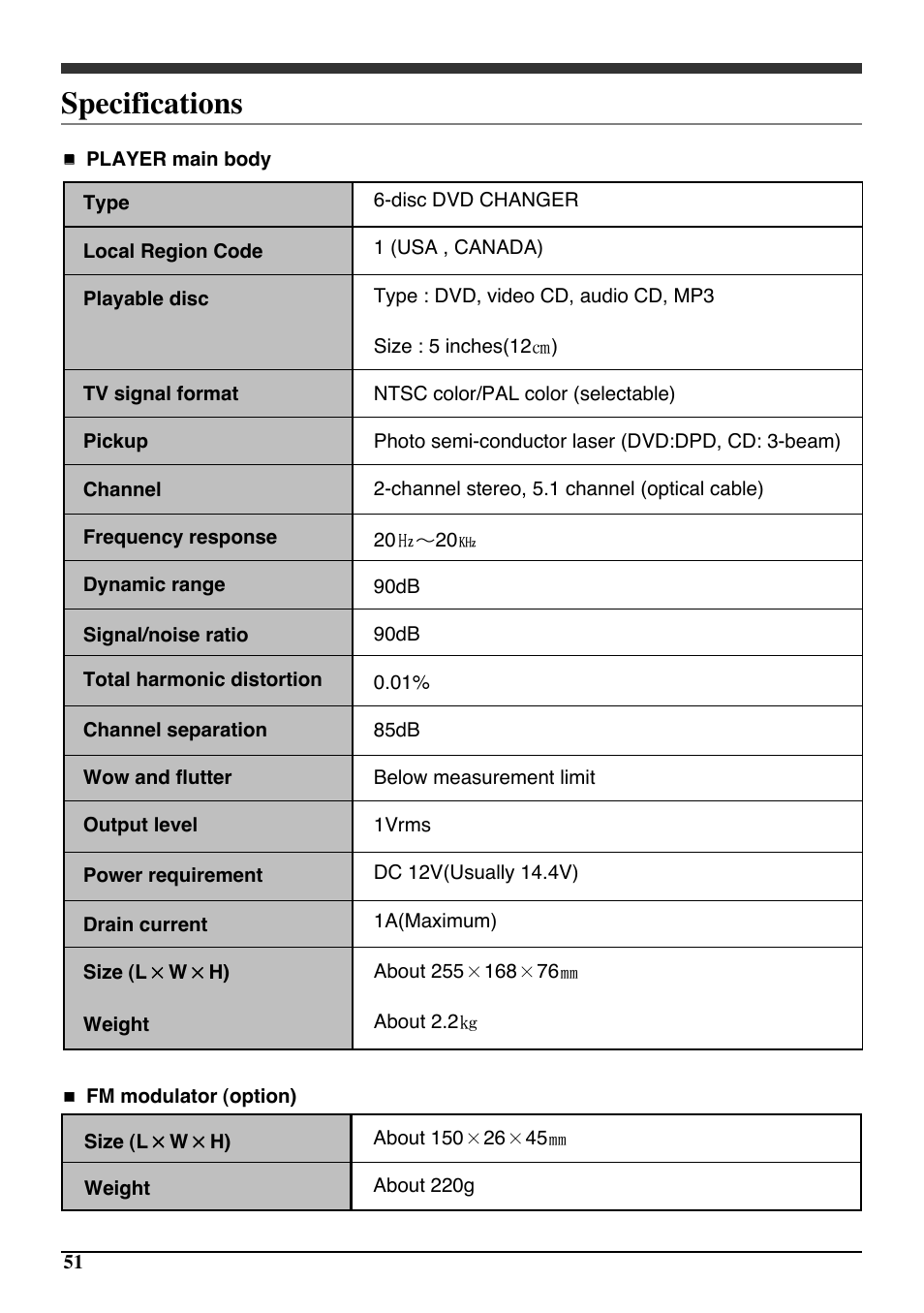 Specifications | Audiovox PAV6D User Manual | Page 54 / 58