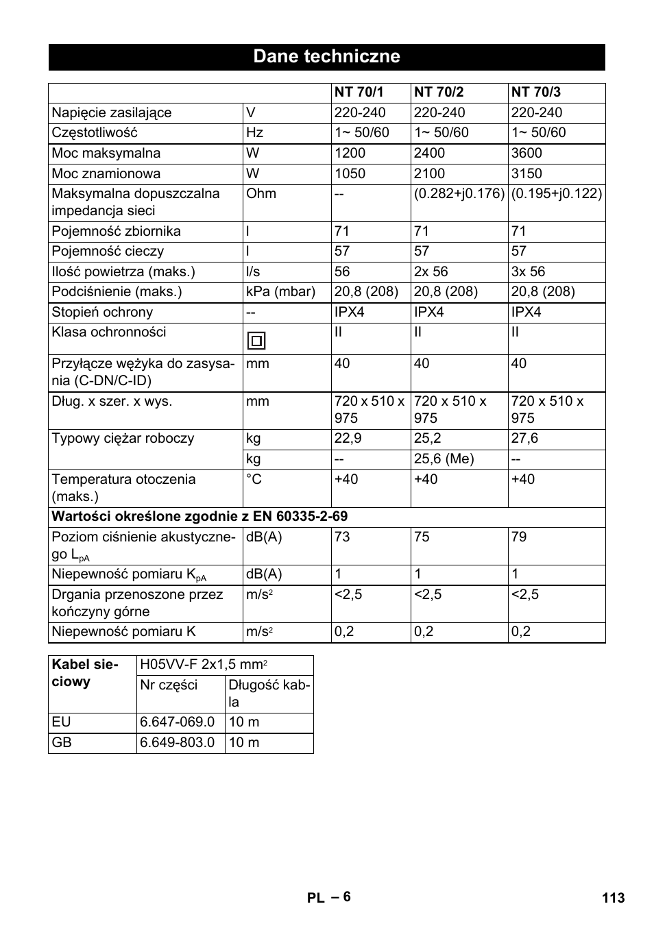 Dane techniczne | Karcher NT 70-3 User Manual | Page 113 / 176
