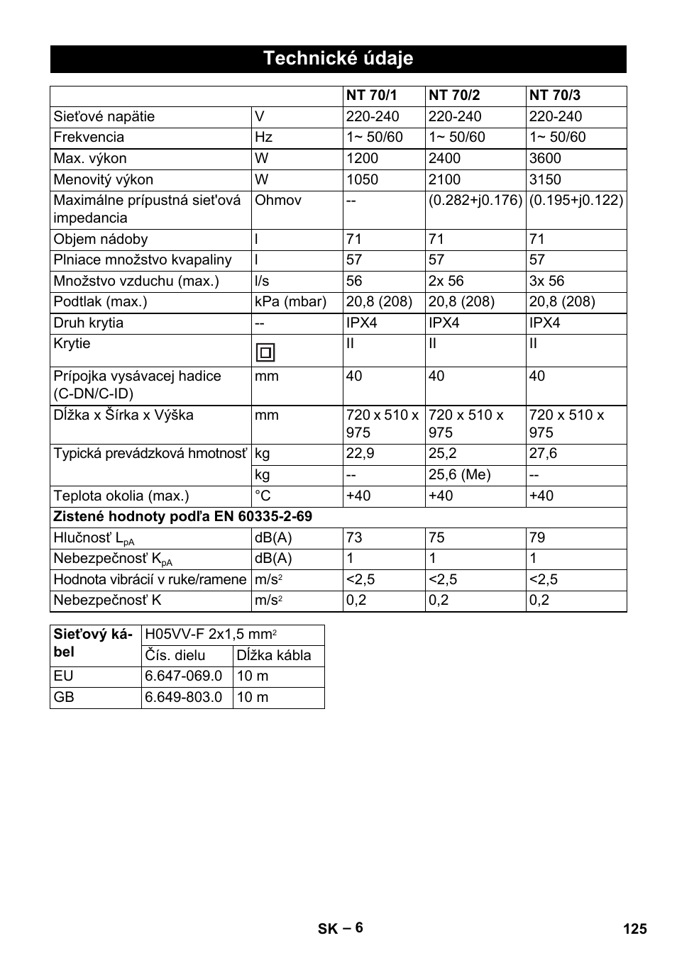 Technické údaje | Karcher NT 70-3 User Manual | Page 125 / 176