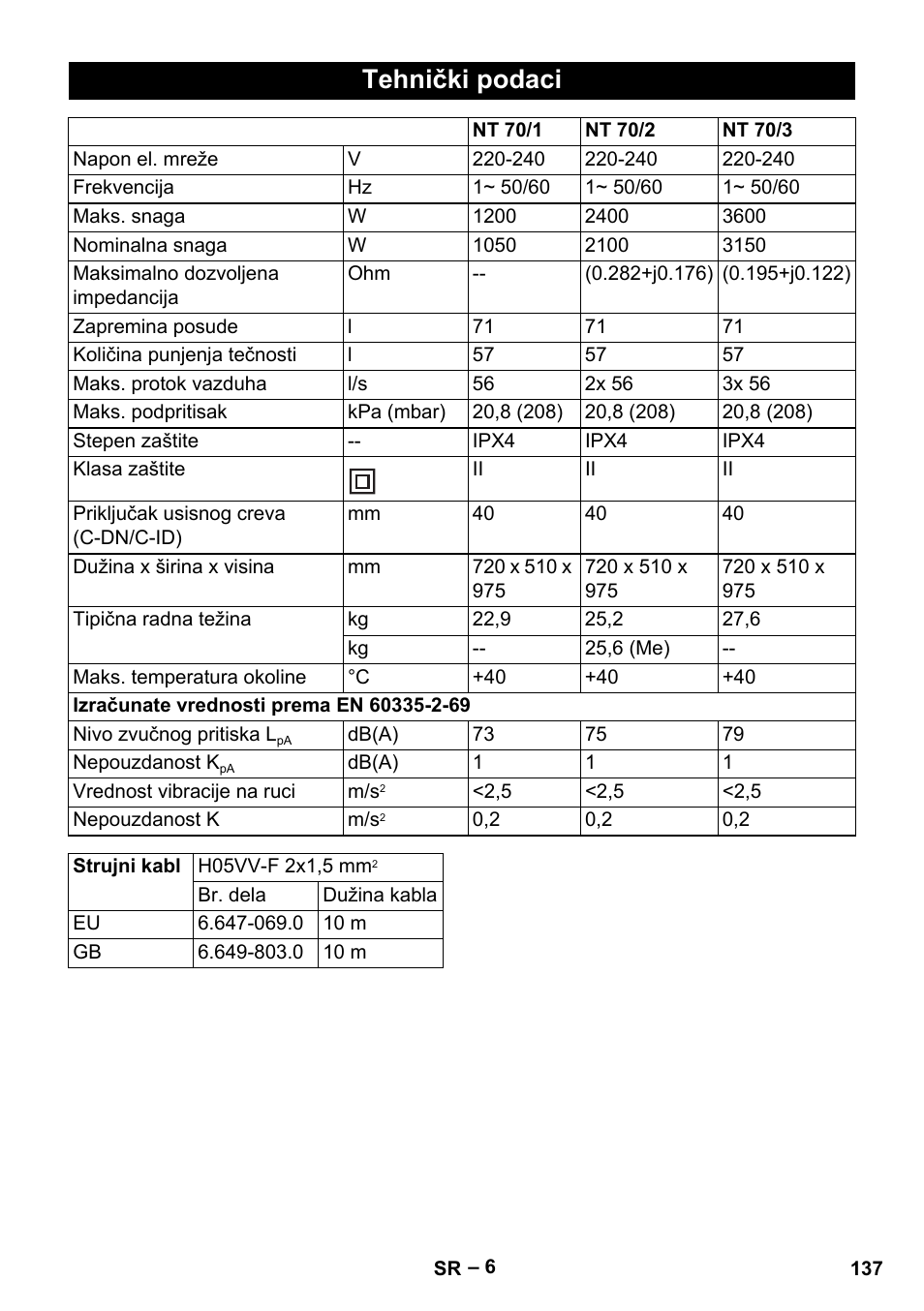 Tehnički podaci | Karcher NT 70-3 User Manual | Page 137 / 176