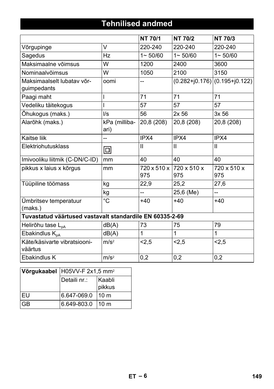 Tehnilised andmed | Karcher NT 70-3 User Manual | Page 149 / 176