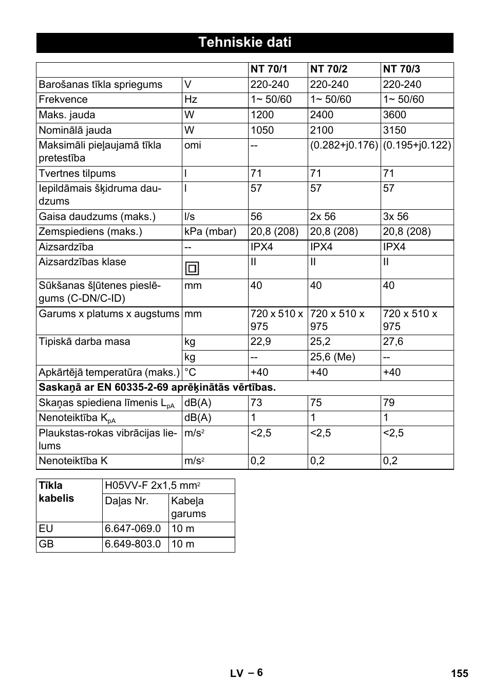 Tehniskie dati | Karcher NT 70-3 User Manual | Page 155 / 176