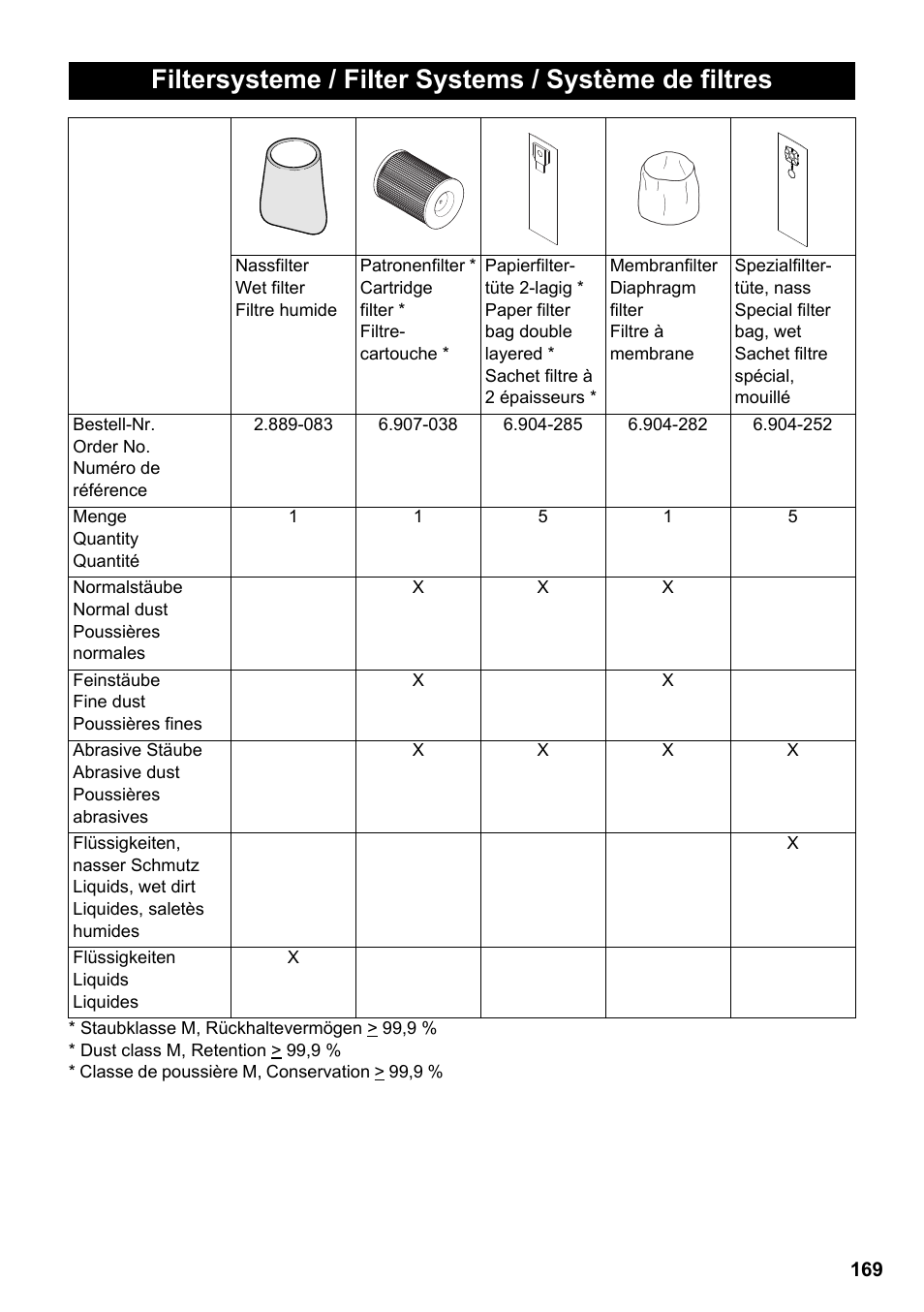 Karcher NT 70-3 User Manual | Page 169 / 176