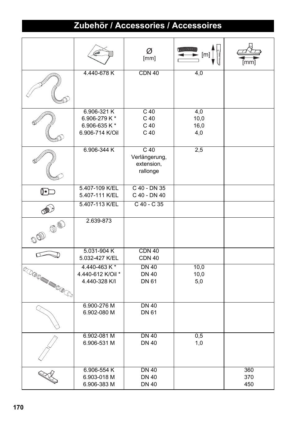 Zubehör / accessories / accessoires | Karcher NT 70-3 User Manual | Page 170 / 176