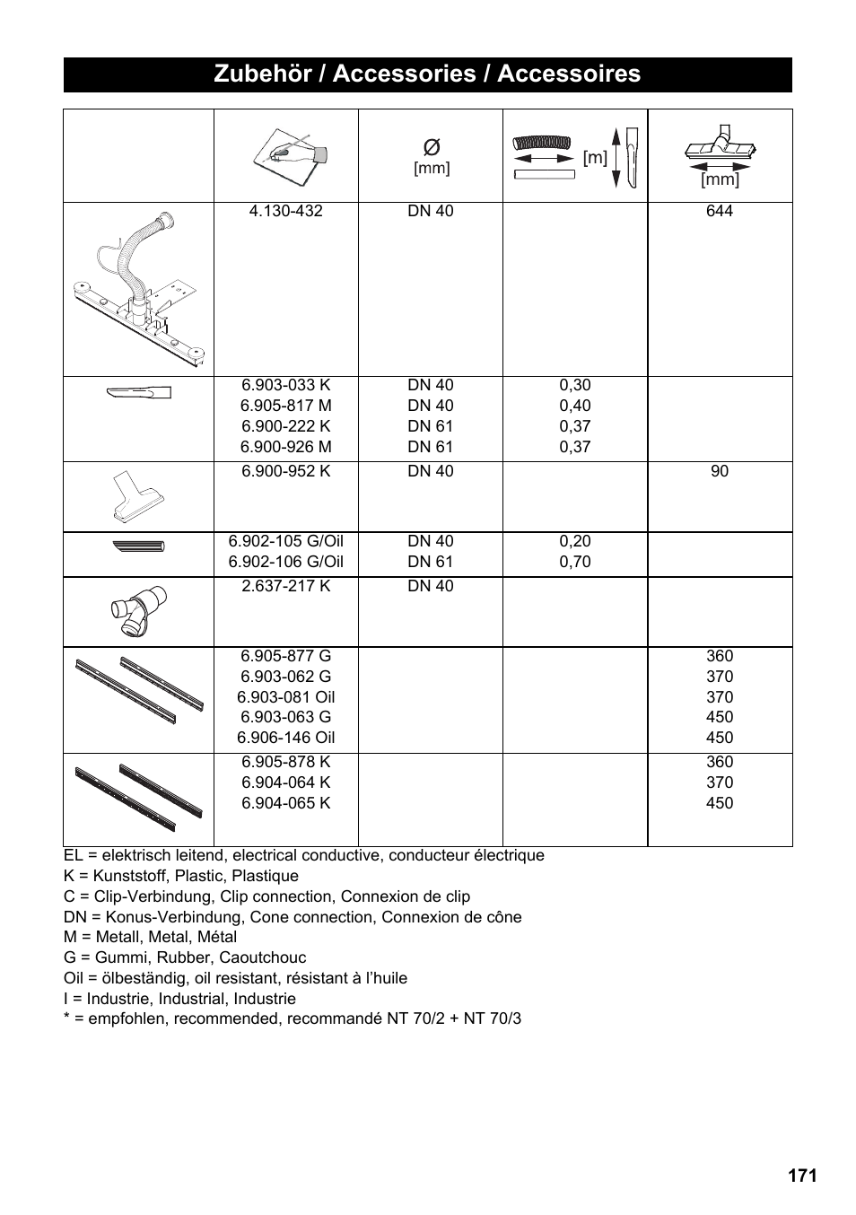 Zubehör / accessories / accessoires | Karcher NT 70-3 User Manual | Page 171 / 176