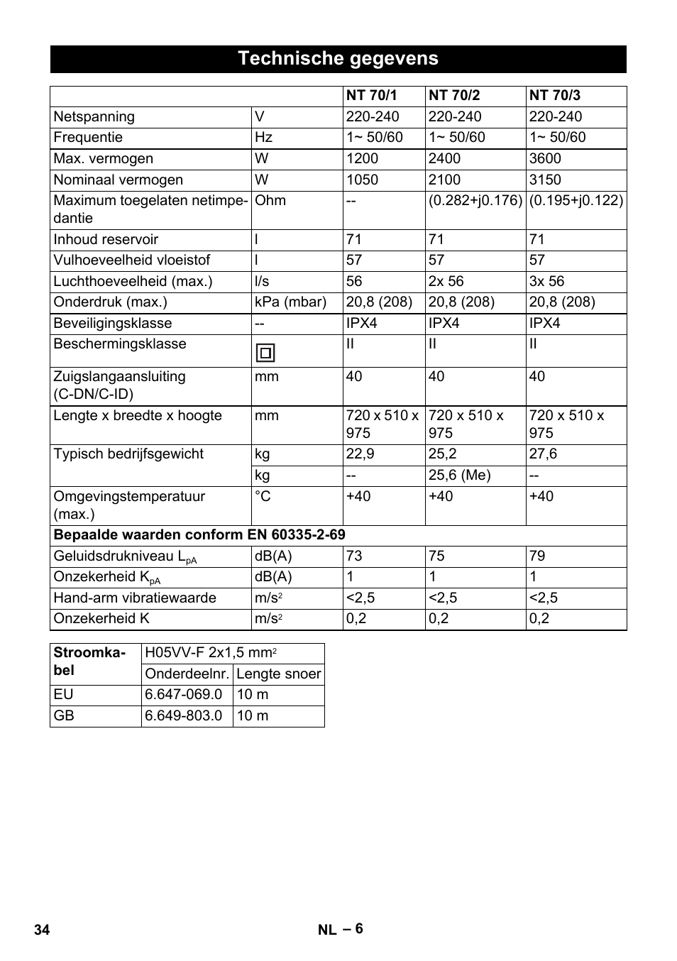 Technische gegevens | Karcher NT 70-3 User Manual | Page 34 / 176