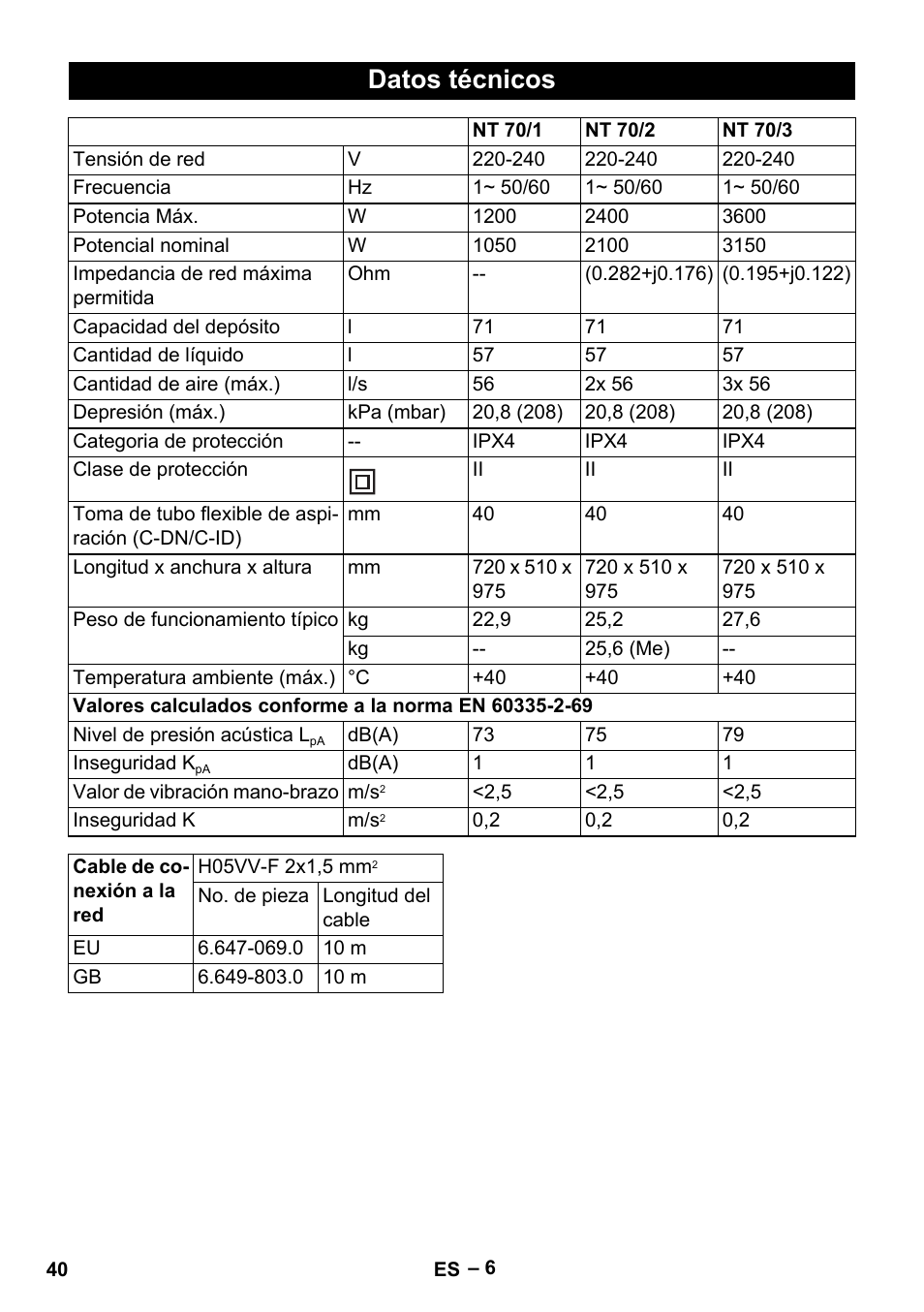 Datos técnicos | Karcher NT 70-3 User Manual | Page 40 / 176