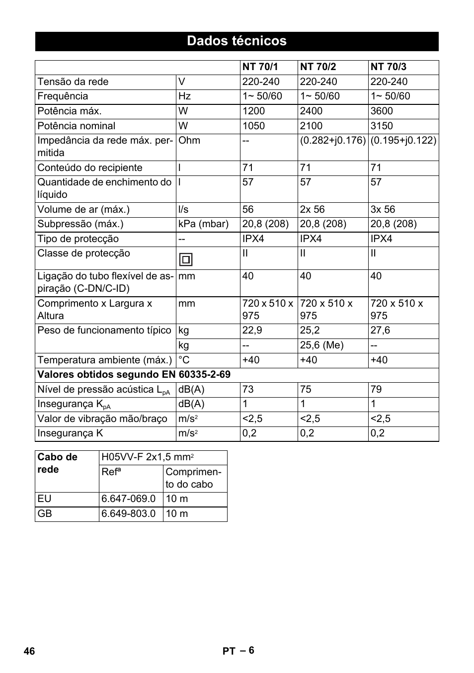 Dados técnicos | Karcher NT 70-3 User Manual | Page 46 / 176