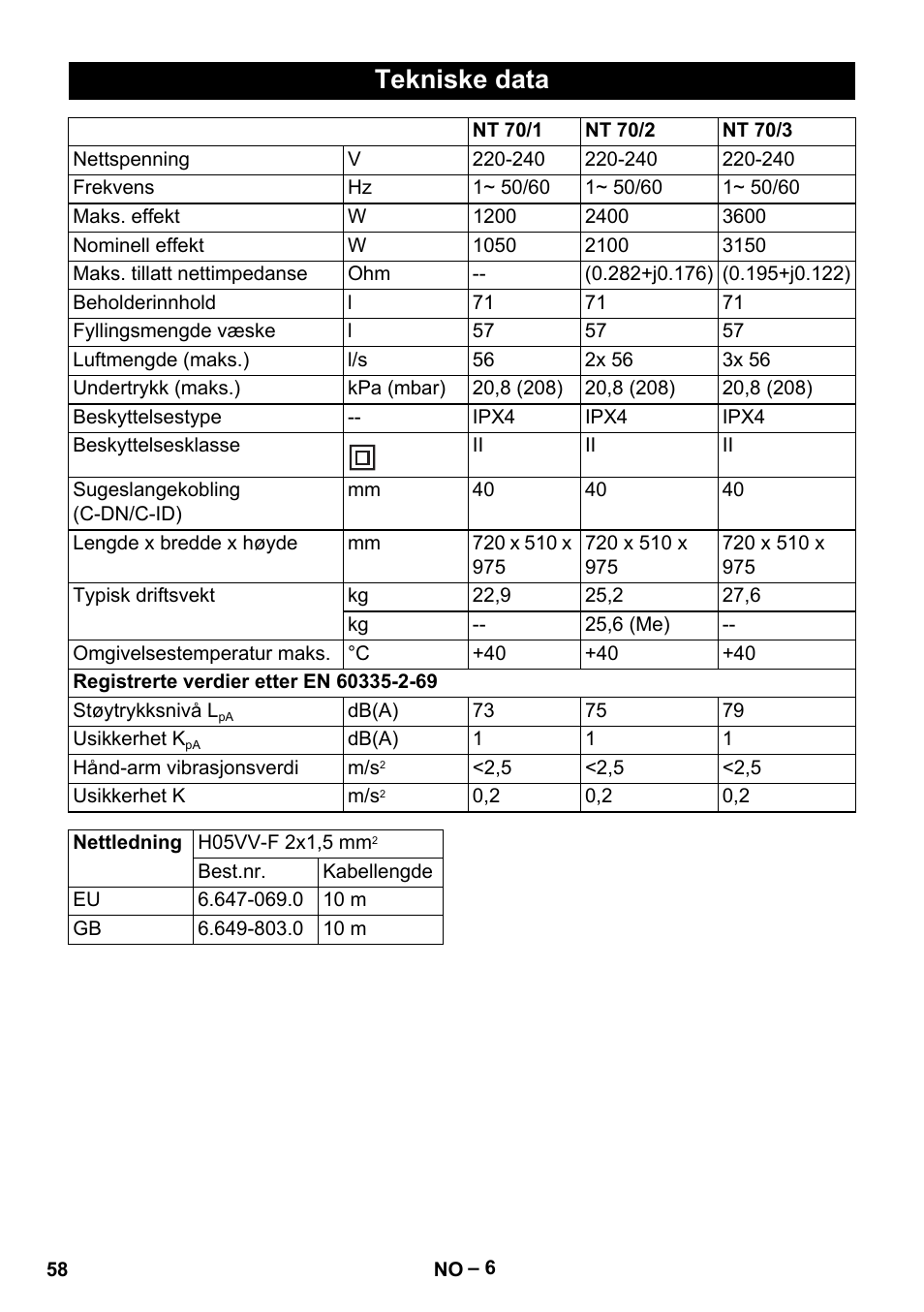 Tekniske data | Karcher NT 70-3 User Manual | Page 58 / 176