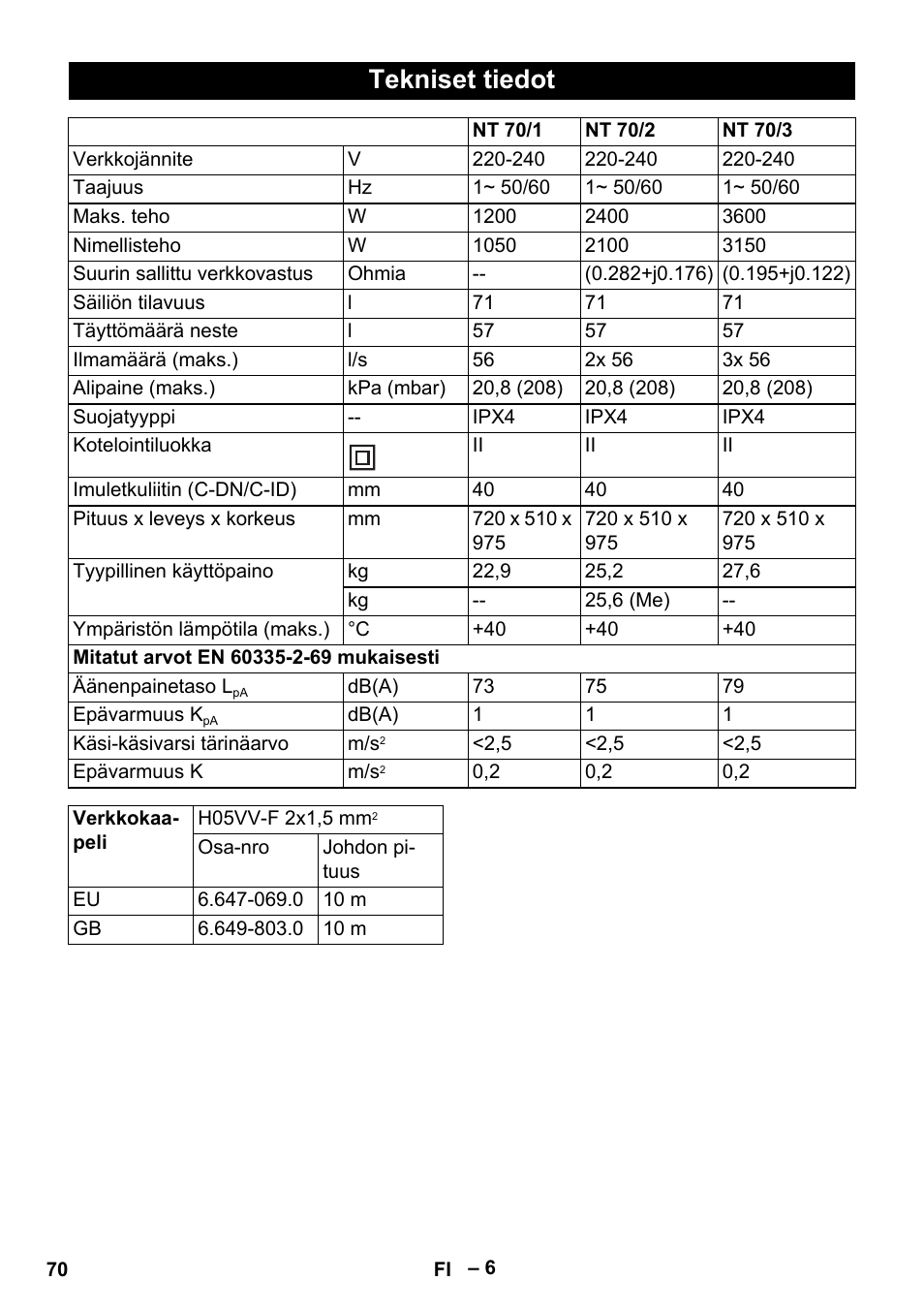 Tekniset tiedot | Karcher NT 70-3 User Manual | Page 70 / 176