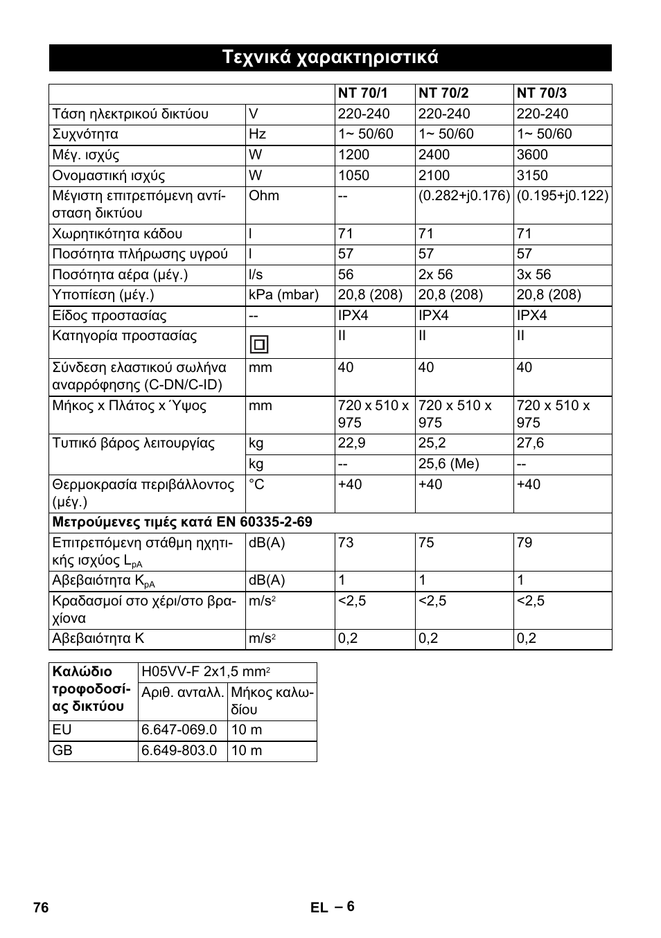 Τεχνικά χαρακτηριστικά | Karcher NT 70-3 User Manual | Page 76 / 176