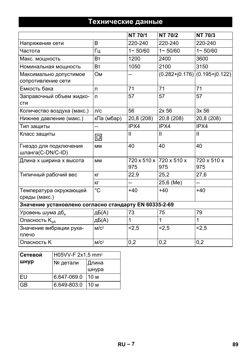 Технические данные | Karcher NT 70-3 User Manual | Page 89 / 176