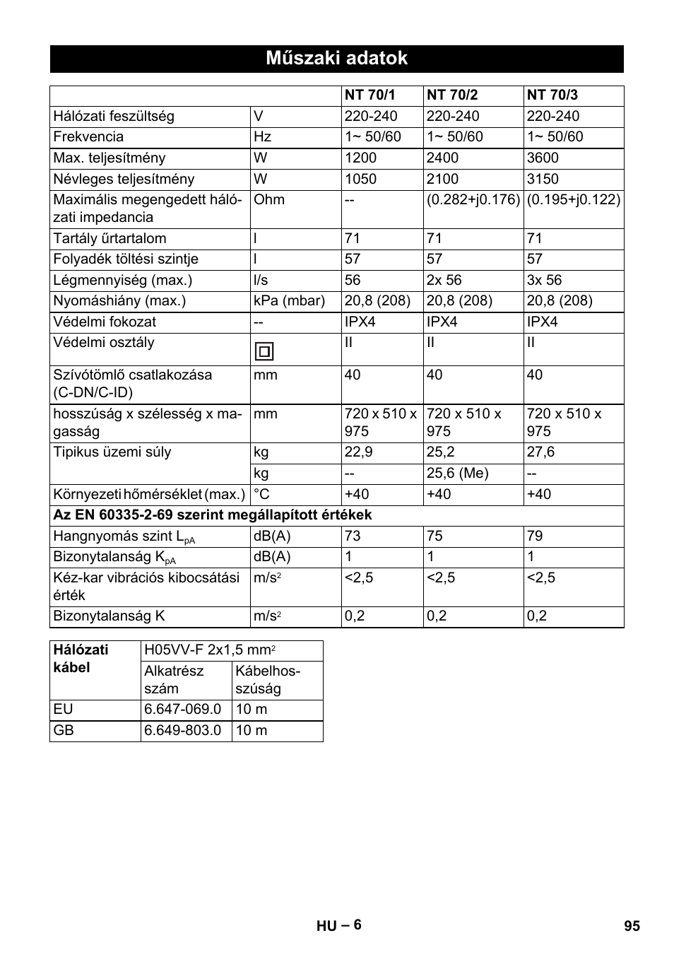Műszaki adatok | Karcher NT 70-3 User Manual | Page 95 / 176
