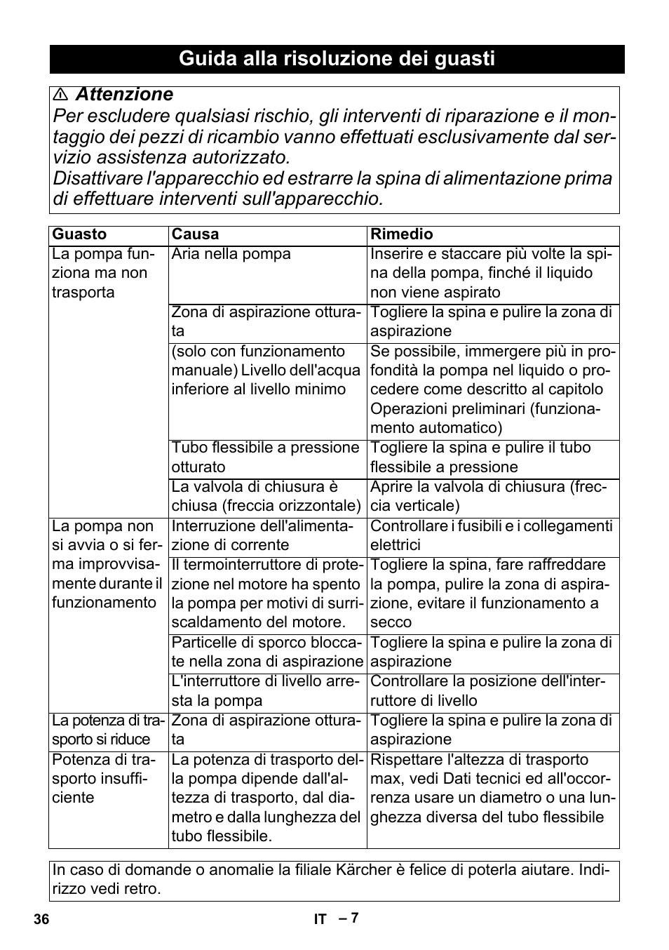 Guida alla risoluzione dei guasti | Karcher BP 1 Barrel Set User Manual | Page 36 / 74