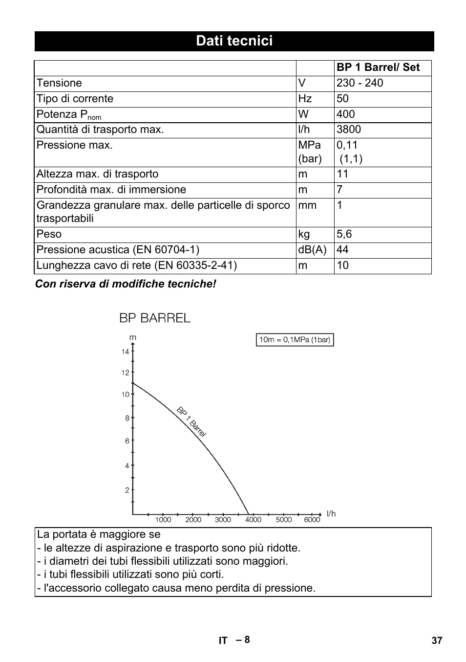 Dati tecnici | Karcher BP 1 Barrel Set User Manual | Page 37 / 74