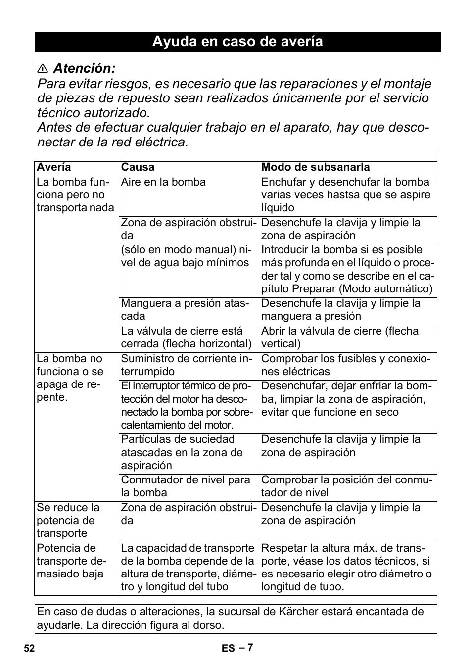 Ayuda en caso de avería | Karcher BP 1 Barrel Set User Manual | Page 52 / 74