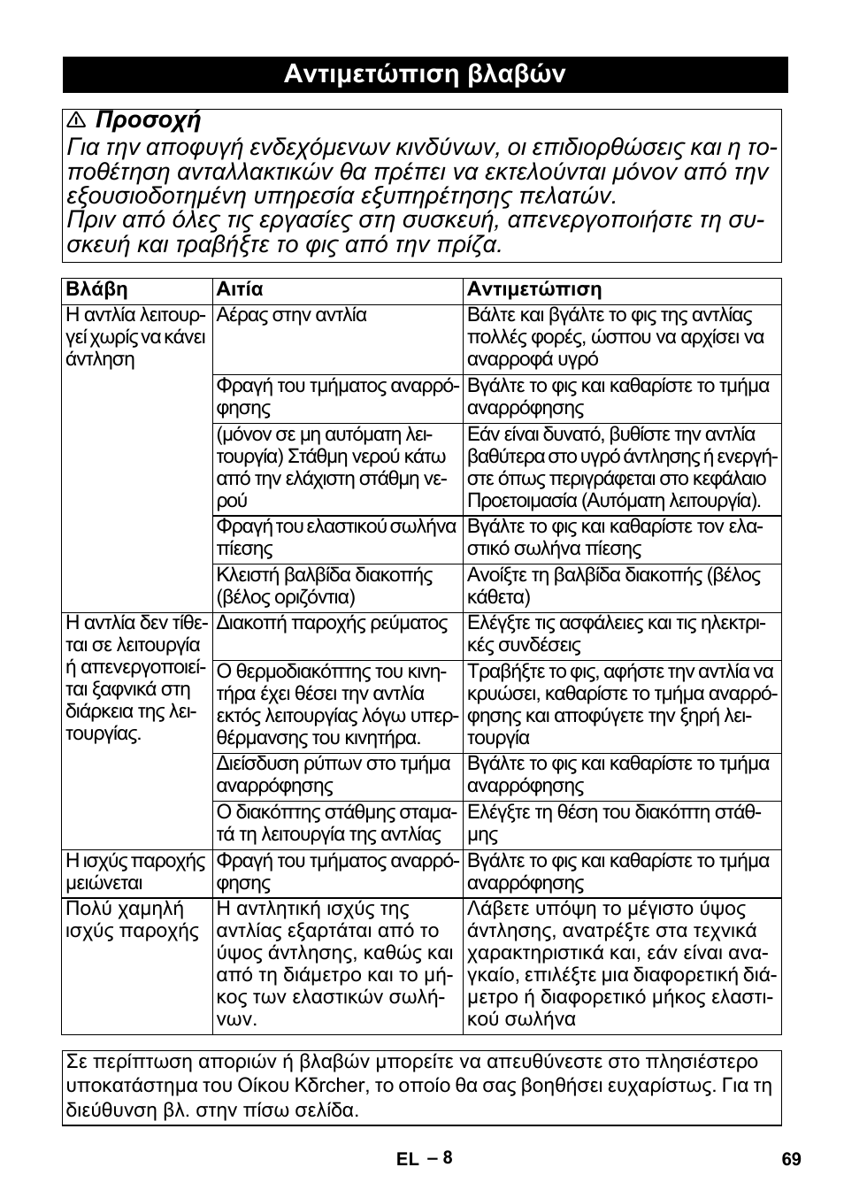 Αντιμετώπιση βλαβών | Karcher BP 1 Barrel Set User Manual | Page 69 / 74