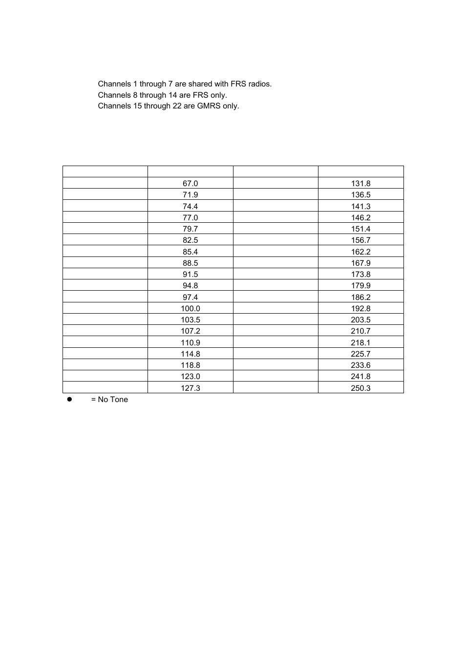 Audiovox GMRS4WM User Manual | Page 10 / 12