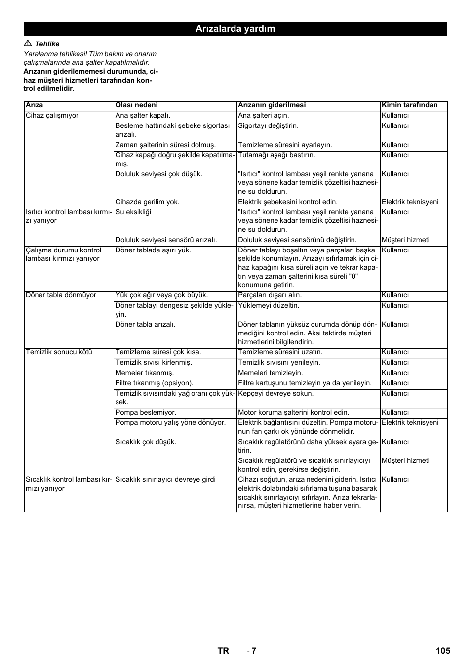 Arızalarda yardım | Karcher PC 60-130 T User Manual | Page 105 / 220