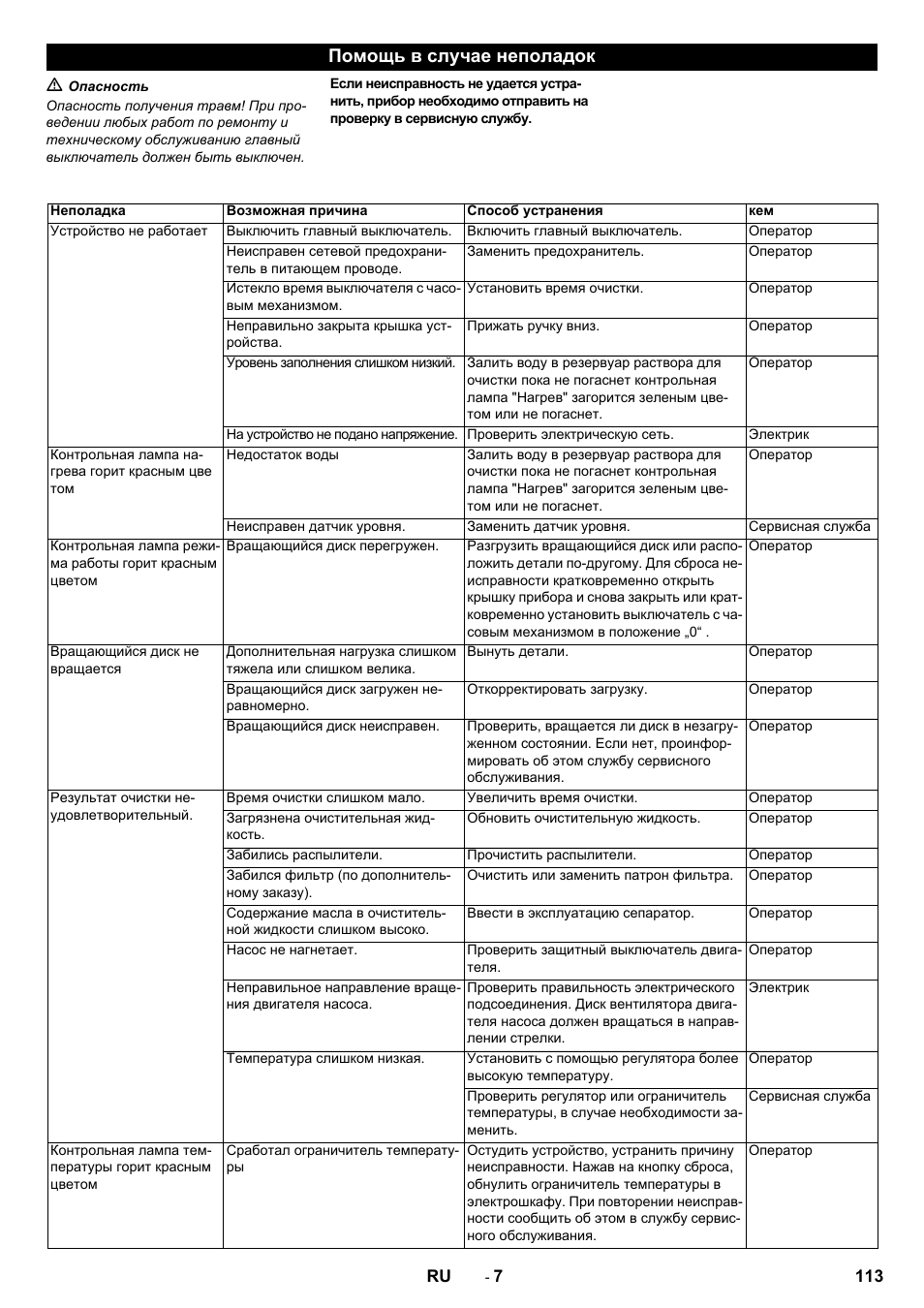 Помощь в случае неполадок | Karcher PC 60-130 T User Manual | Page 113 / 220