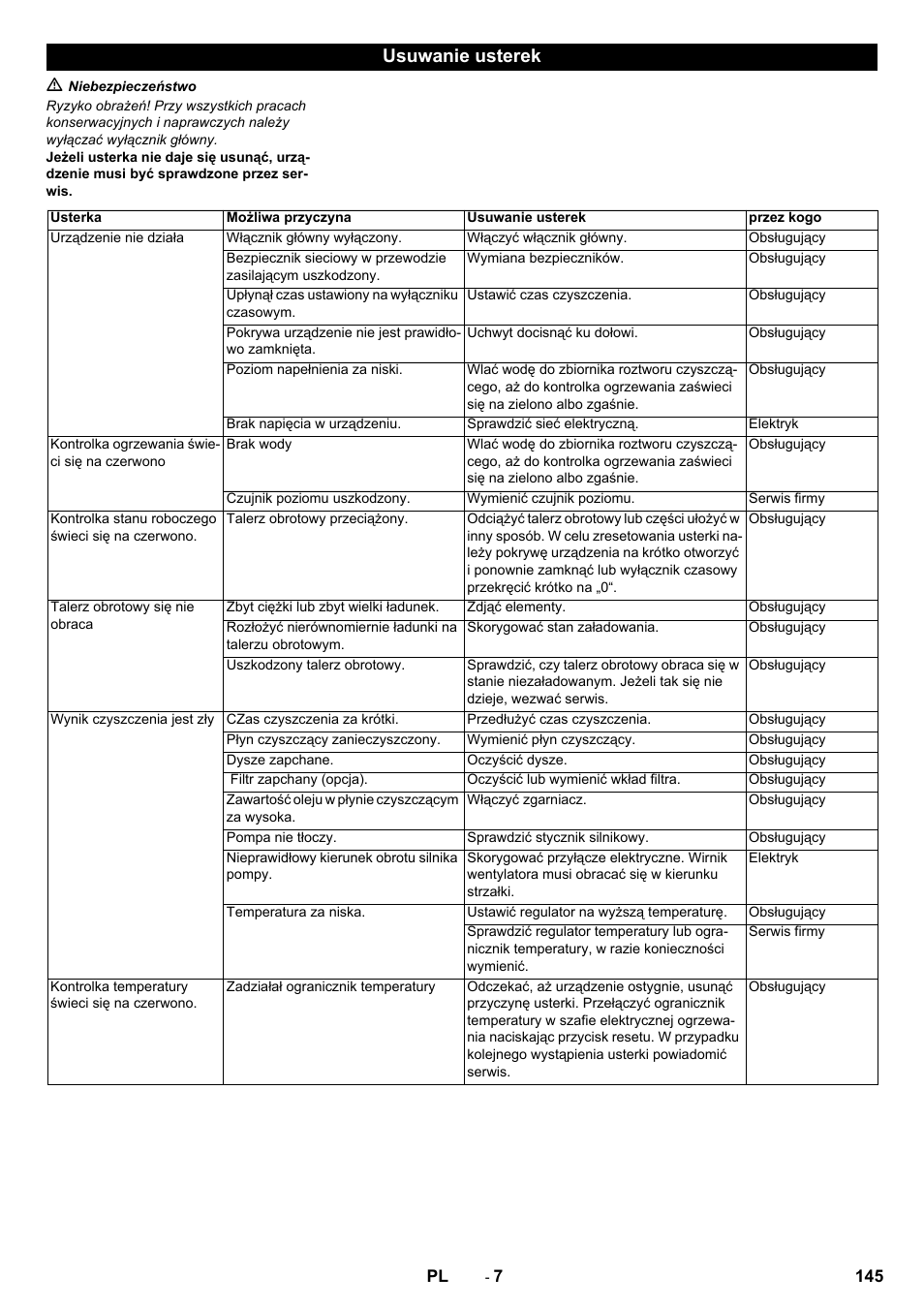 Usuwanie usterek | Karcher PC 60-130 T User Manual | Page 145 / 220