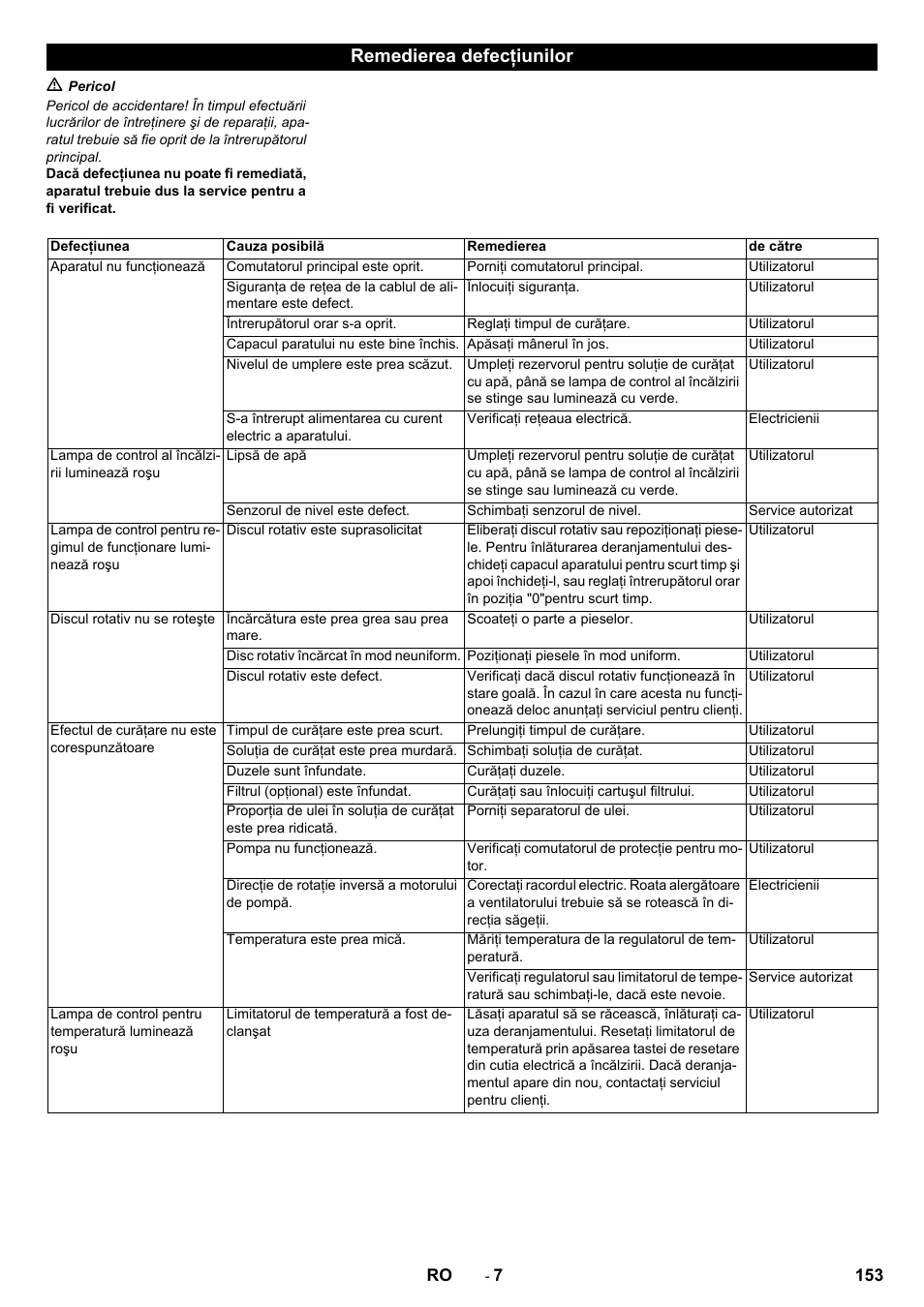 Remedierea defecţiunilor | Karcher PC 60-130 T User Manual | Page 153 / 220