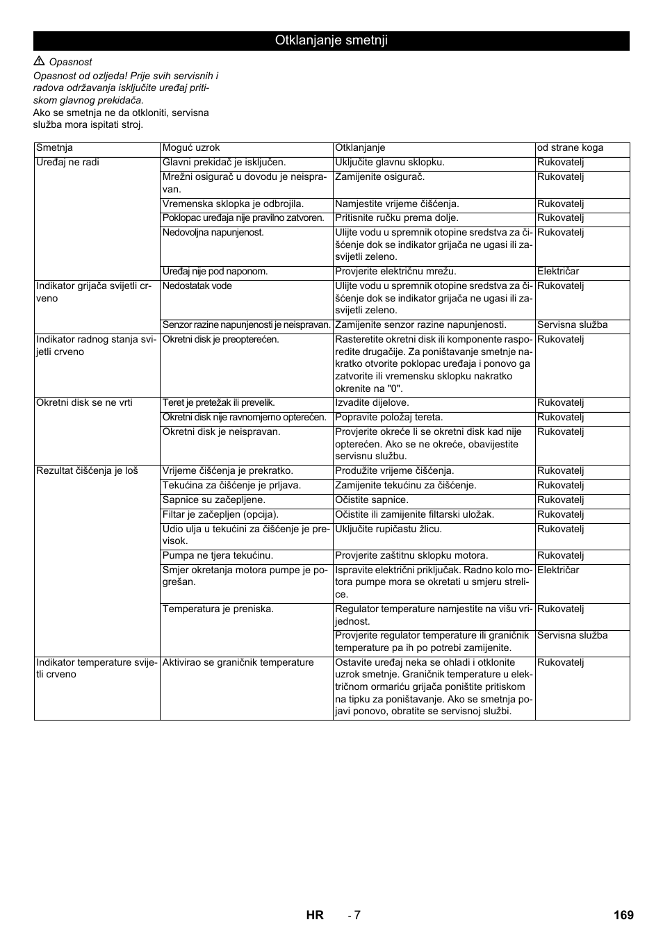 Otklanjanje smetnji | Karcher PC 60-130 T User Manual | Page 169 / 220