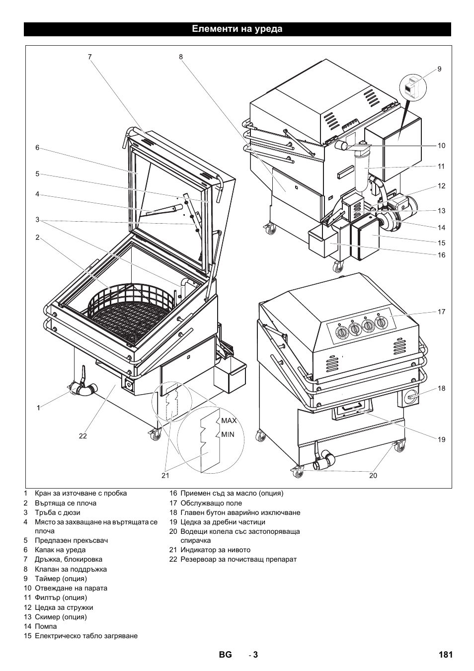 Елементи на уреда | Karcher PC 60-130 T User Manual | Page 181 / 220