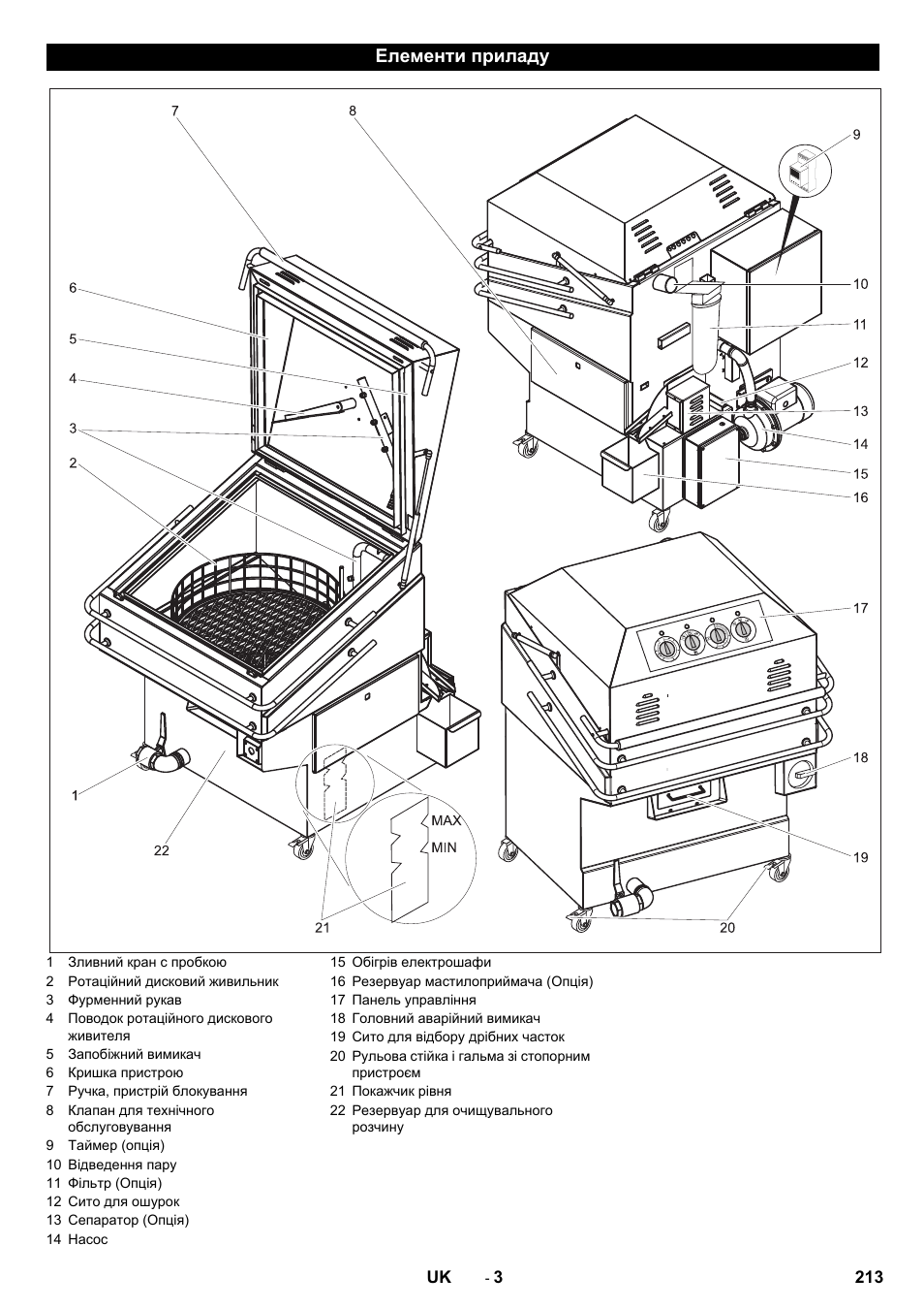 Елементи приладу | Karcher PC 60-130 T User Manual | Page 213 / 220