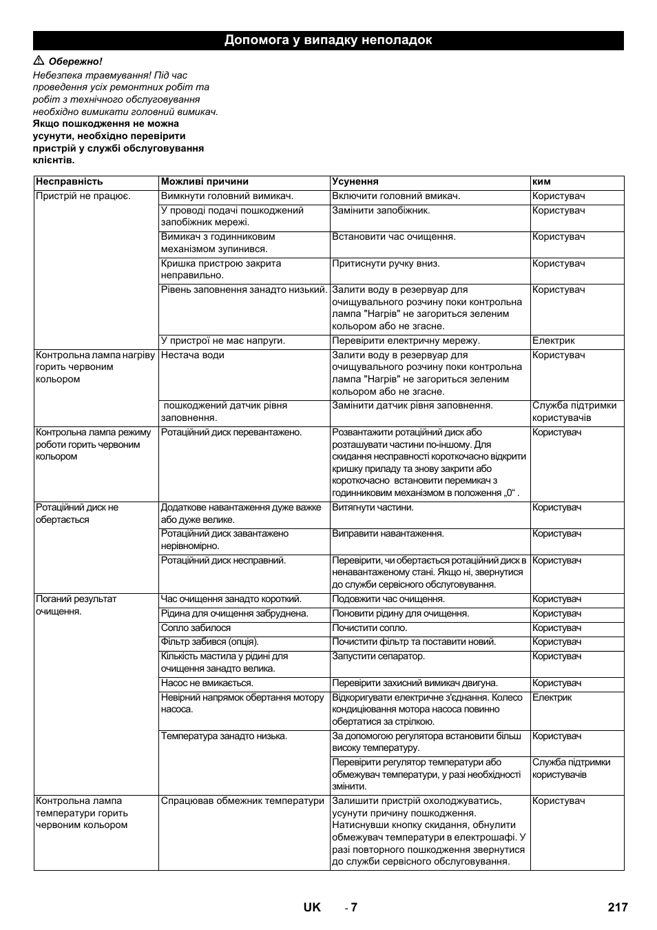 Допомога у випадку неполадок | Karcher PC 60-130 T User Manual | Page 217 / 220