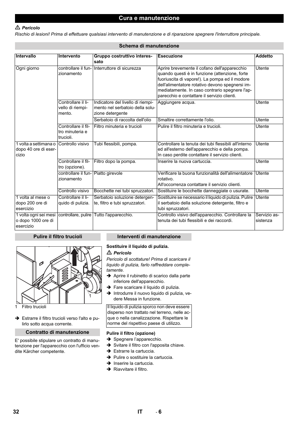 Cura e manutenzione | Karcher PC 60-130 T User Manual | Page 32 / 220