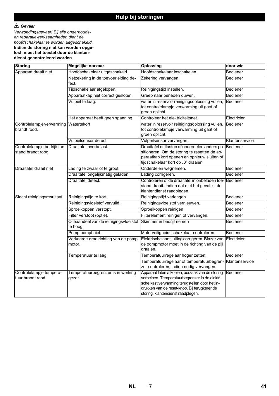 Hulp bij storingen | Karcher PC 60-130 T User Manual | Page 41 / 220