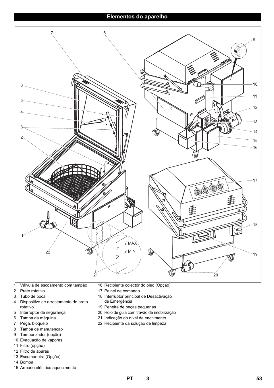 Elementos do aparelho | Karcher PC 60-130 T User Manual | Page 53 / 220