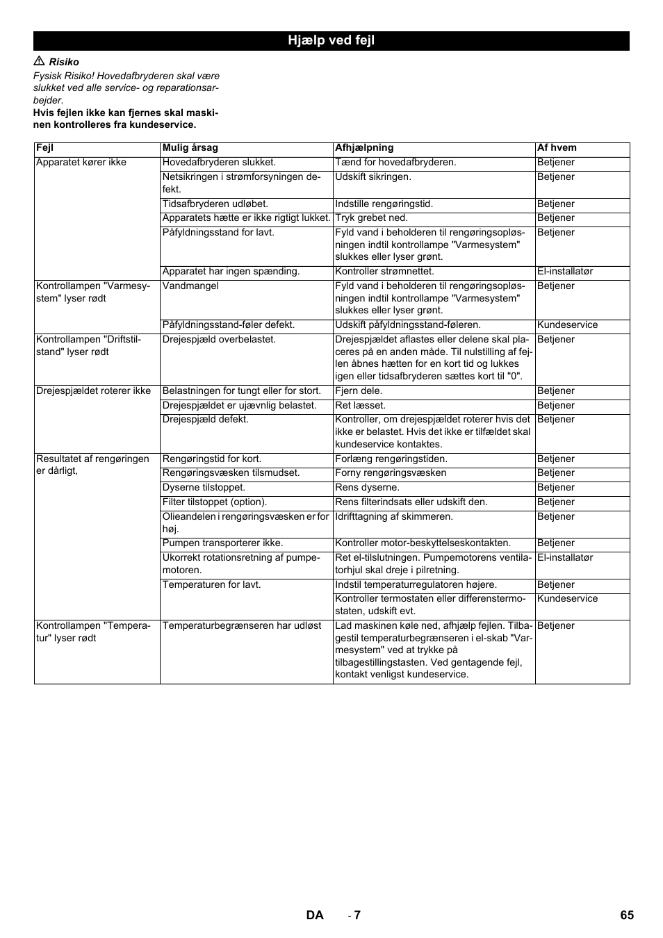 Hjælp ved fejl | Karcher PC 60-130 T User Manual | Page 65 / 220