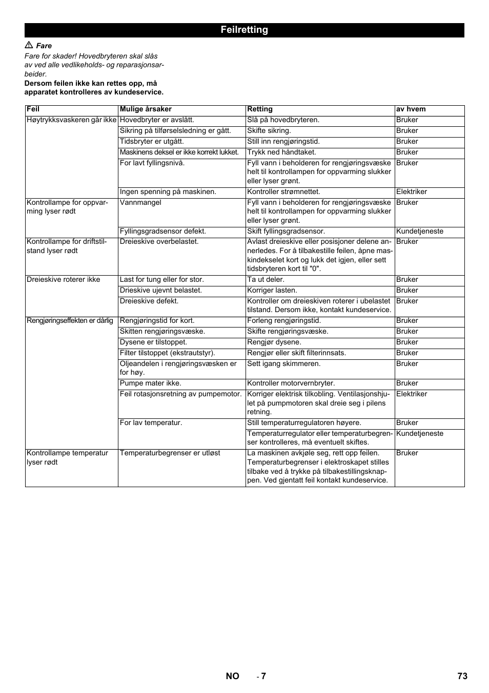 Feilretting | Karcher PC 60-130 T User Manual | Page 73 / 220