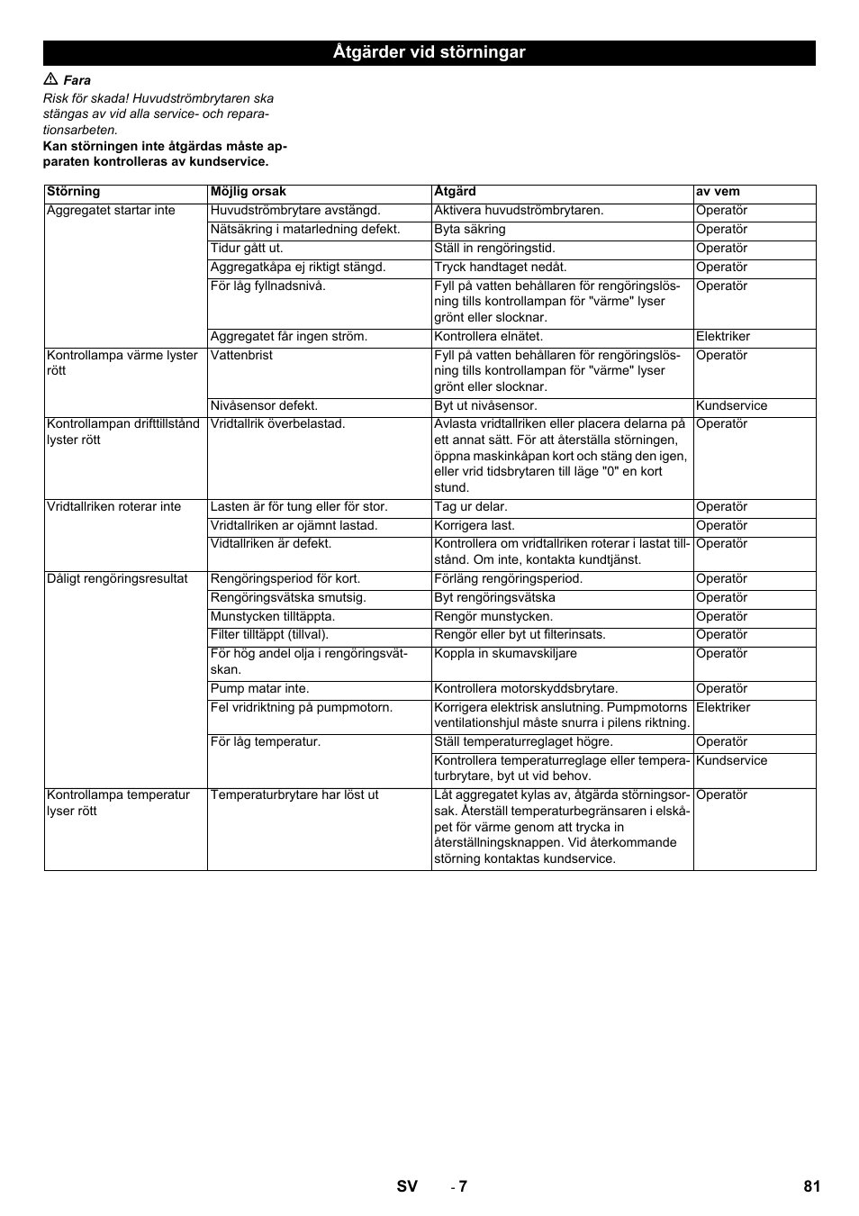 Åtgärder vid störningar | Karcher PC 60-130 T User Manual | Page 81 / 220