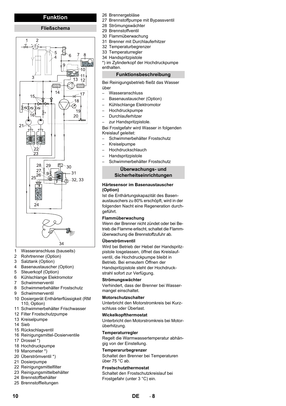 Funktion | Karcher SB-WASH 50-10 User Manual | Page 10 / 542