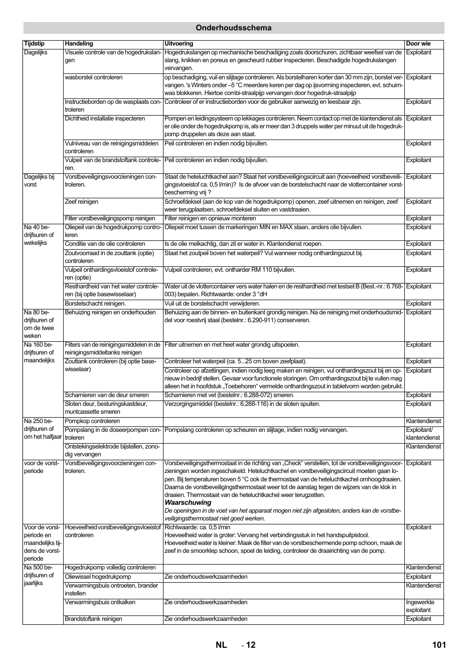 101 nl, Onderhoudsschema | Karcher SB-WASH 50-10 User Manual | Page 101 / 542