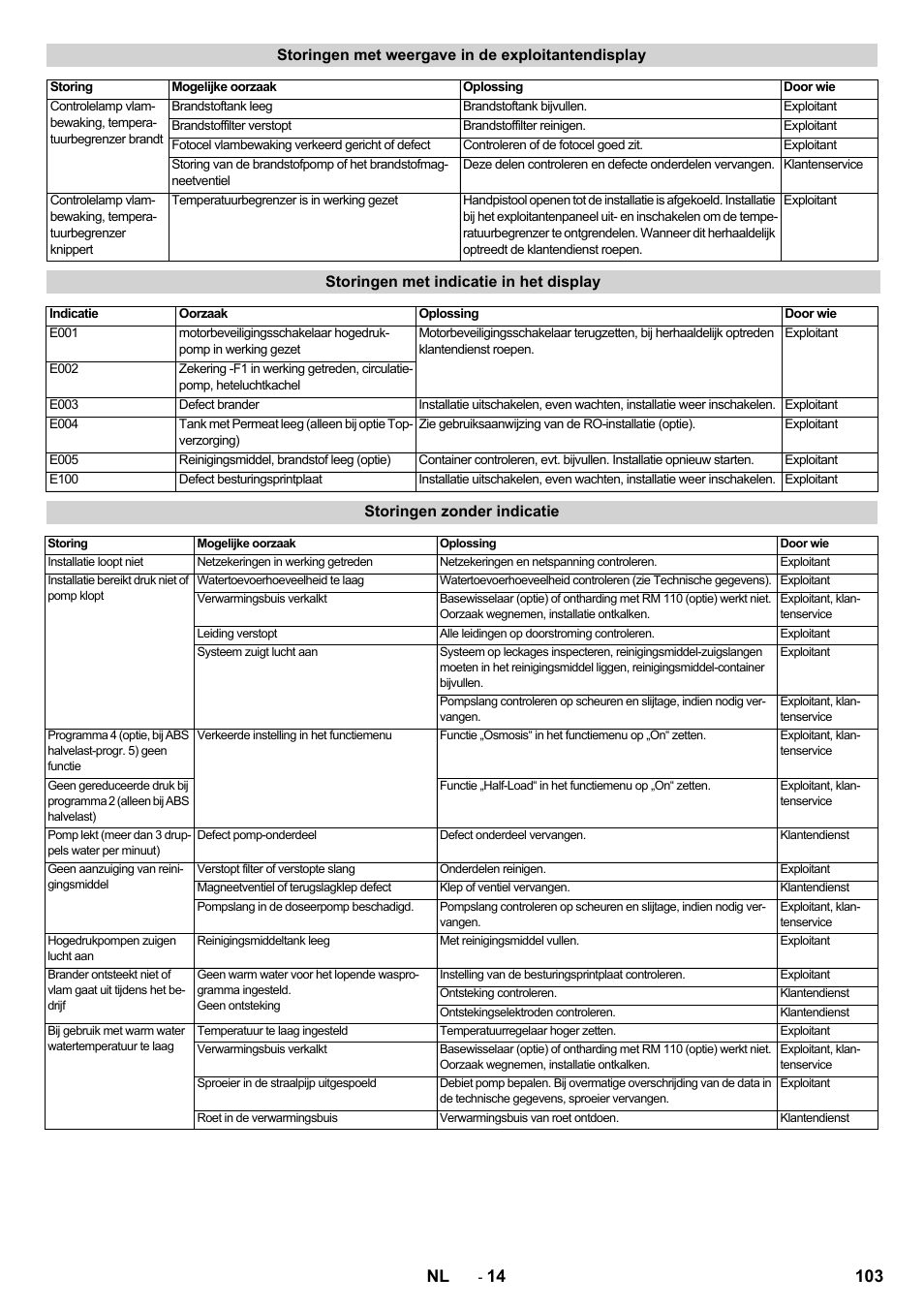 103 nl | Karcher SB-WASH 50-10 User Manual | Page 103 / 542