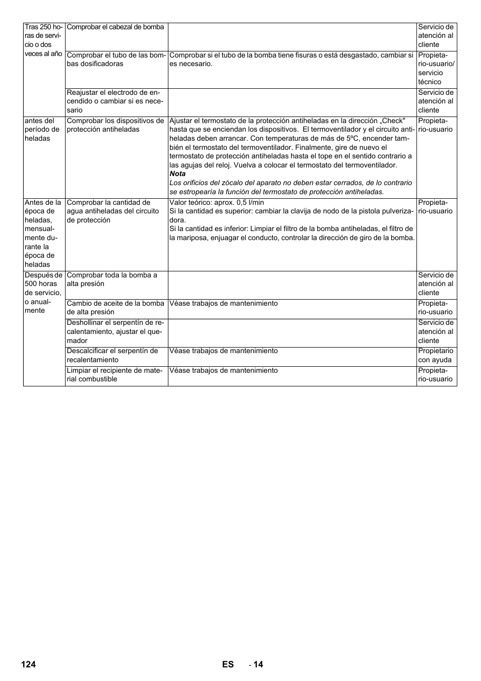 Karcher SB-WASH 50-10 User Manual | Page 124 / 542