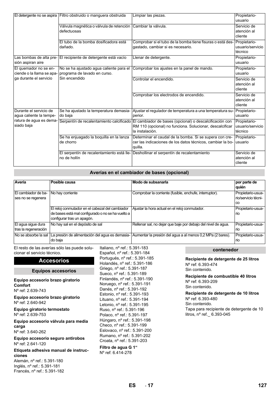 Accesorios | Karcher SB-WASH 50-10 User Manual | Page 127 / 542