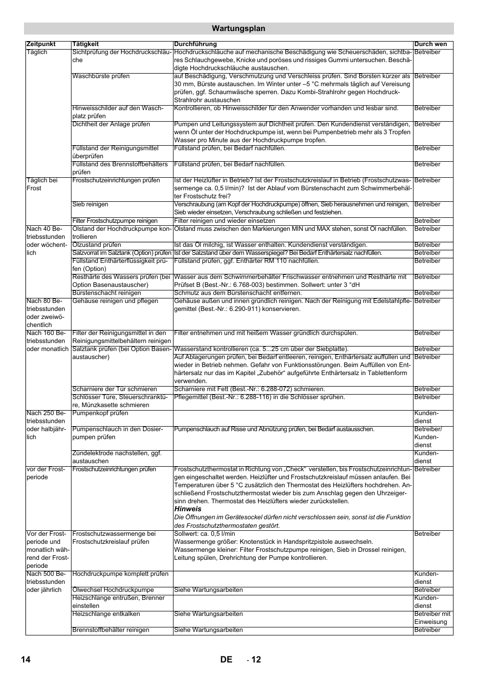 14 de, Wartungsplan | Karcher SB-WASH 50-10 User Manual | Page 14 / 542