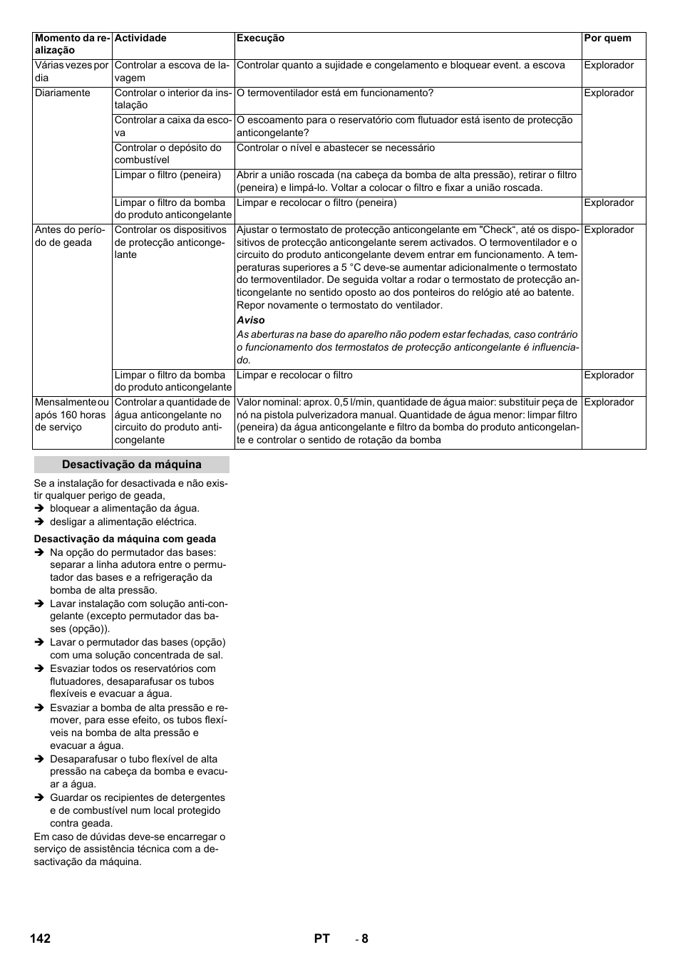 Karcher SB-WASH 50-10 User Manual | Page 142 / 542