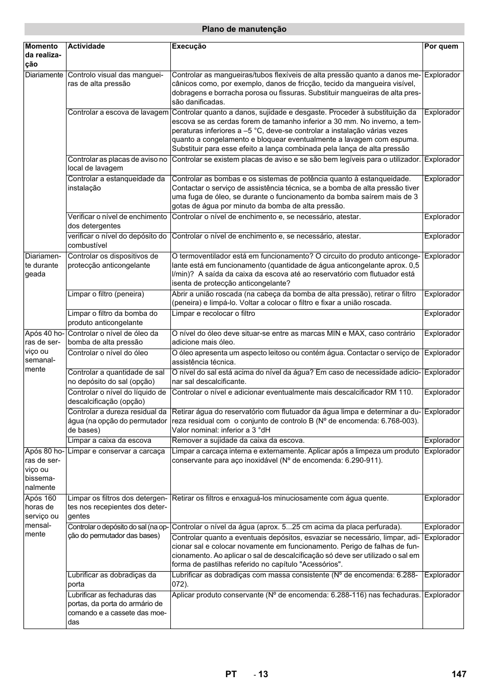 Karcher SB-WASH 50-10 User Manual | Page 147 / 542