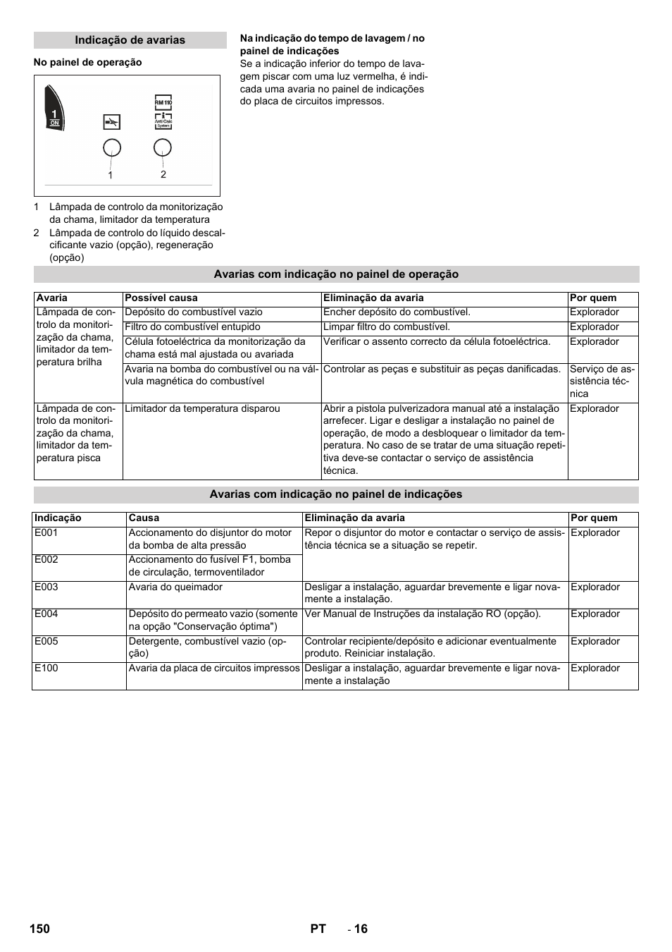 Karcher SB-WASH 50-10 User Manual | Page 150 / 542