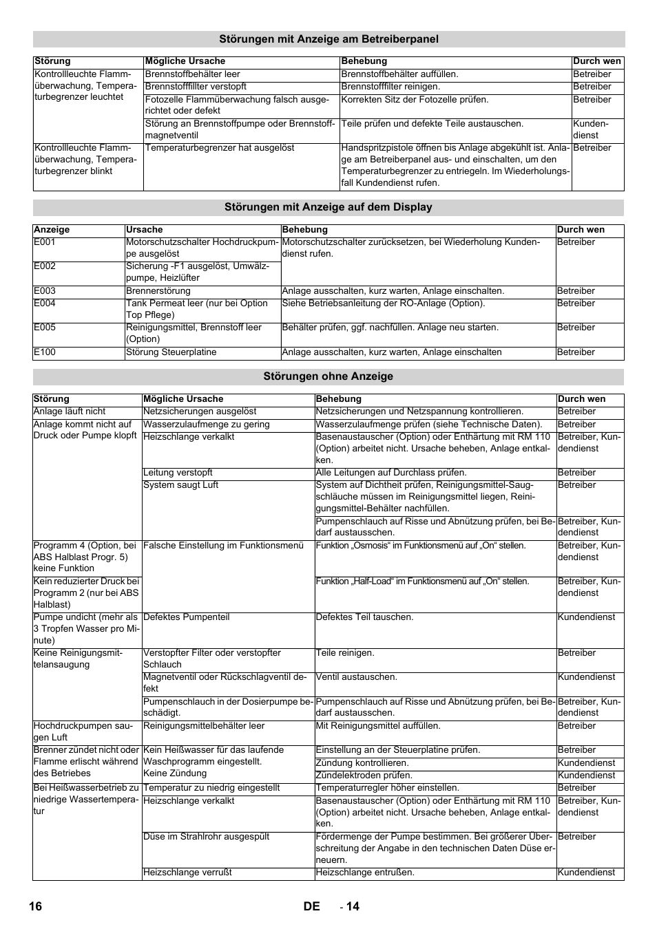 16 de | Karcher SB-WASH 50-10 User Manual | Page 16 / 542