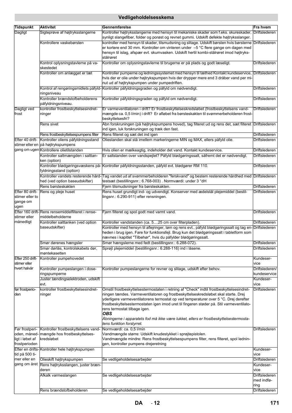 171 da, Vedligeholdelsesskema | Karcher SB-WASH 50-10 User Manual | Page 171 / 542