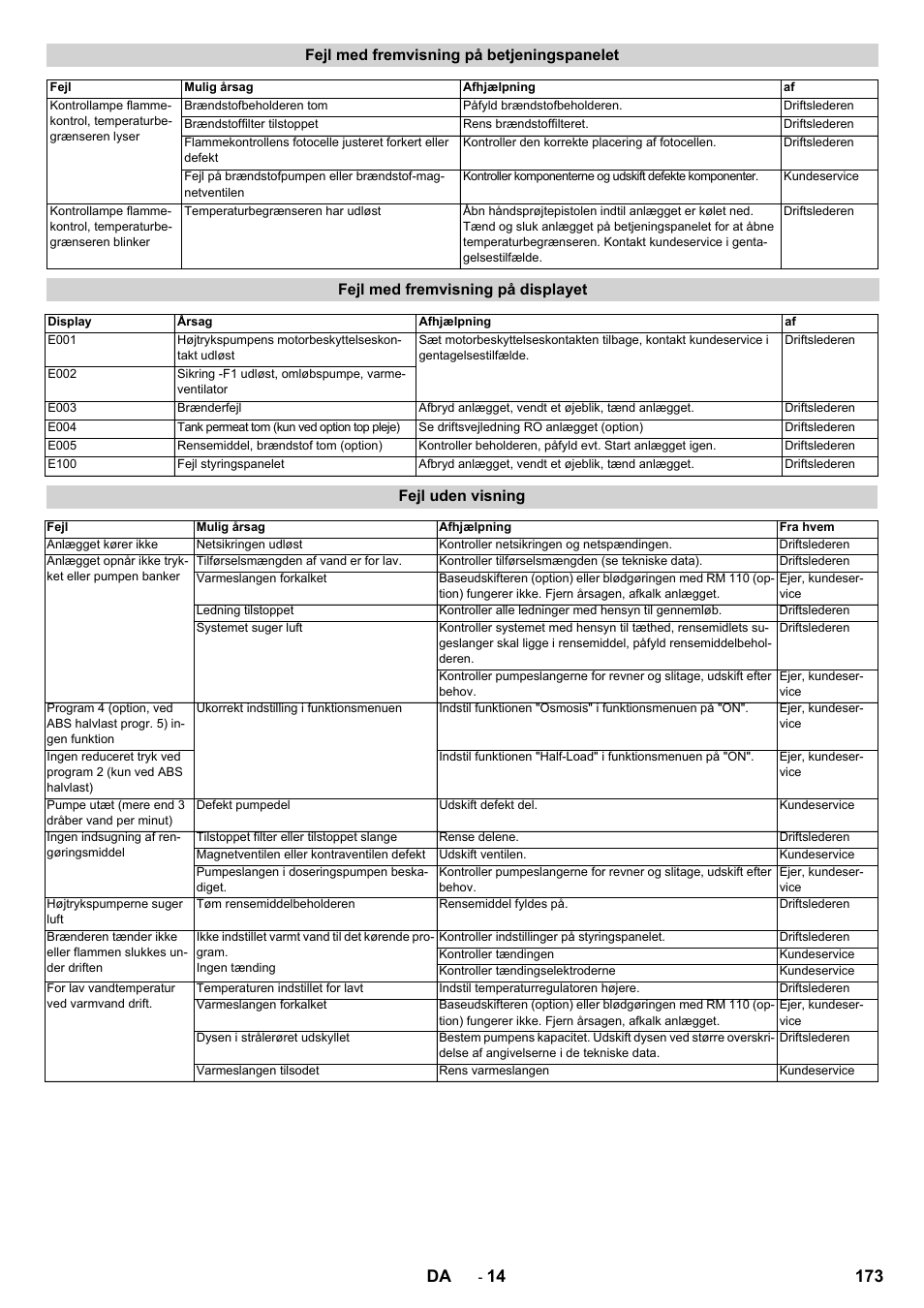 173 da, Fejl med fremvisning på betjeningspanelet, Fejl med fremvisning på displayet | Fejl uden visning | Karcher SB-WASH 50-10 User Manual | Page 173 / 542